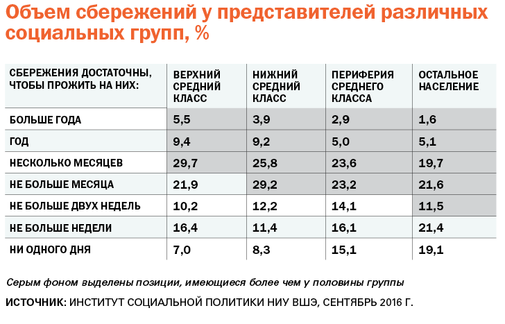 Зарплата среднего класса в россии