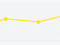 Визуализация, которая работает