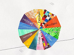 Три бесценных правила принятия решений