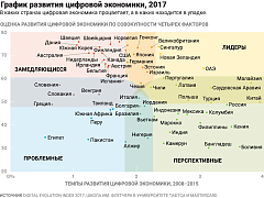 Методика рейтинга цифровой конкурентоспособности
