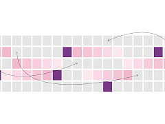 Как мы составляли рейтинг
