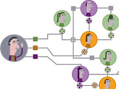 Сила — в контактах