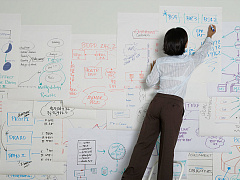 Agile по плану