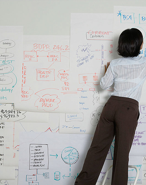 Agile по плану