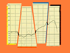 Четыре причины недальновидного маркетинга