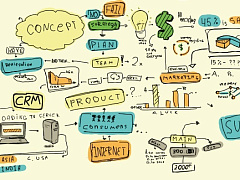 Сервисная бизнес-модель — новые конкурентные преимущества для производственных компаний