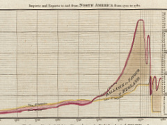 История диаграмм в трех диаграммах