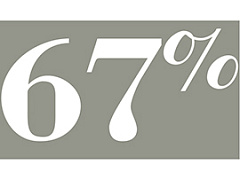 Жизненный цикл компенсационного пакета СЕО