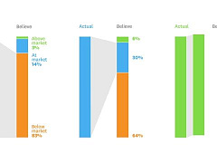 Мало или много: как мы оцениваем свою зарплату