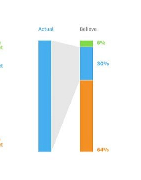 Мало или много: как мы оцениваем свою зарплату