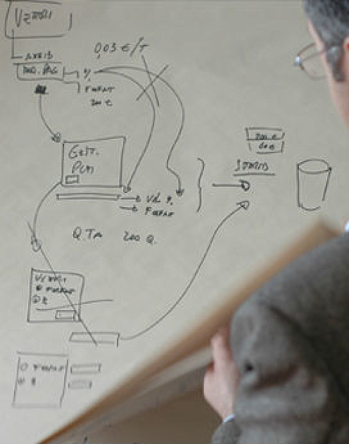 Не путайте стратегию с планированием