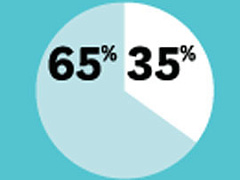 Потребители готовы платить больше за меньшее