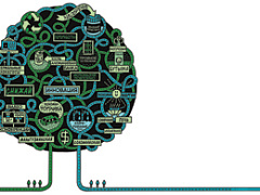 Спасти планету: с бизнесом или  от бизнеса?