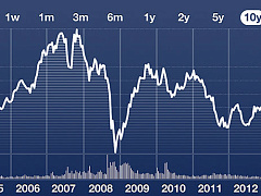 Как компаниям следует отбирать идеи для инвестиций