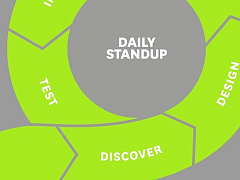 Быстрое введение в agile