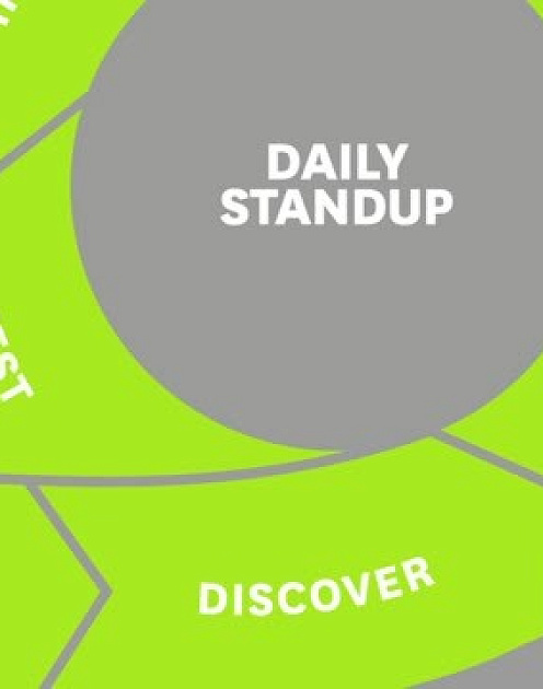 Быстрое введение в agile