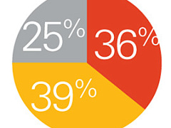 Скажи что-то интересное... в твиттере