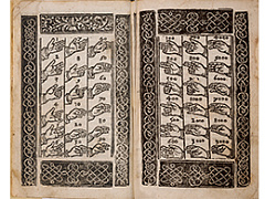 Рыночные показатели