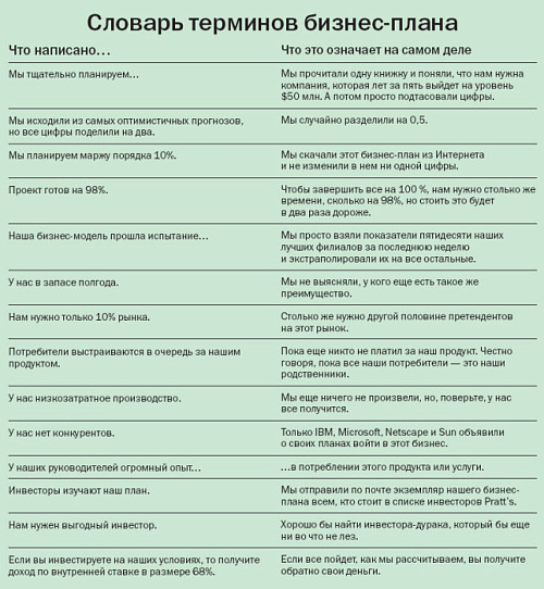Бизнес-план, который убедит инвестора | Большие Идеи