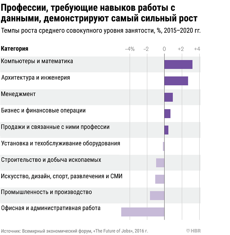 Навыки для работы. Навыки в профессии. Список квалифицированных профессий. Работы, не требующие навыков. Профессии требующие особых способностей.